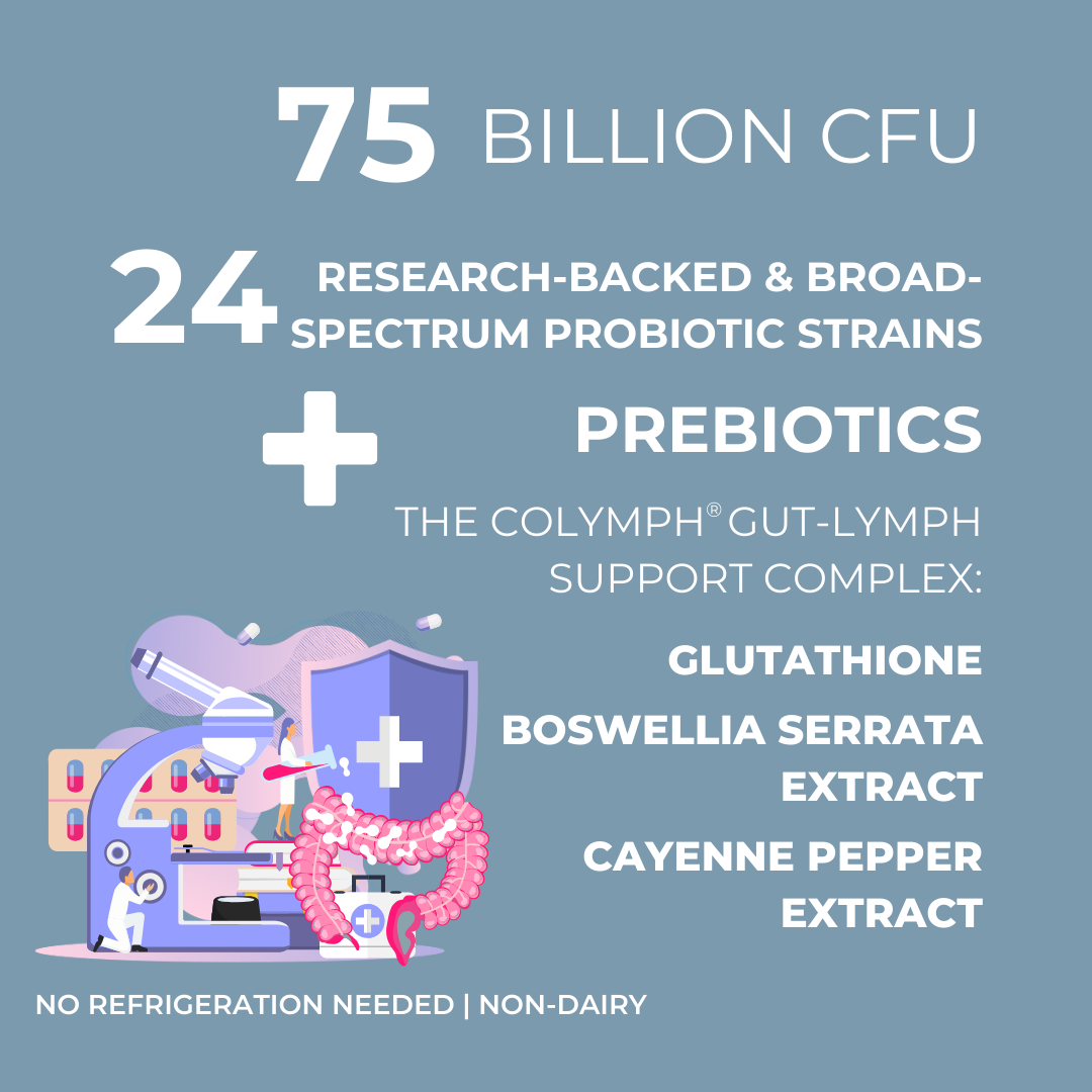 The CoLymph® Lymphbiotic: 3-in-1 synbiotic for gut-lymph support