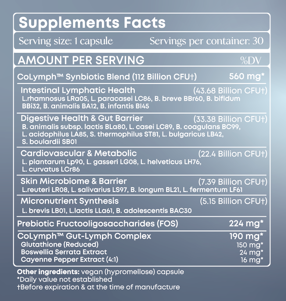 The CoLymph® Lymphbiotic: 3-in-1 synbiotic for gut-lymph support