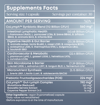 The CoLymph® Lymphbiotic: 3-in-1 synbiotic for gut-lymph support